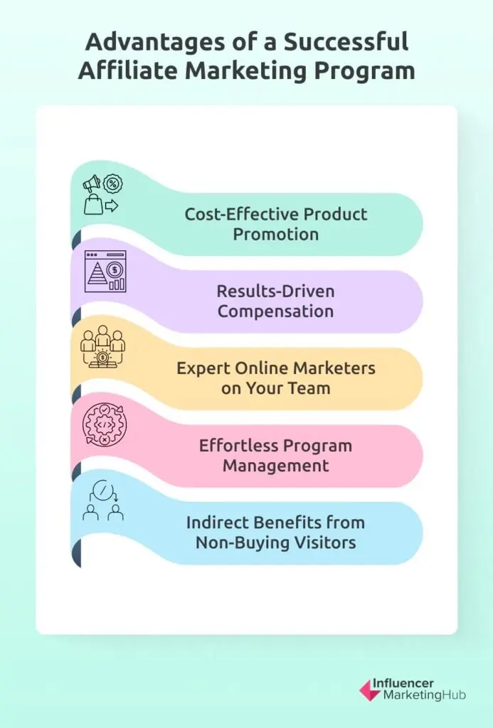Advantages of a Successful Affiliate Marketing Program