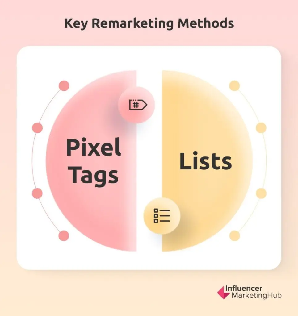 Key Remarketing Methods