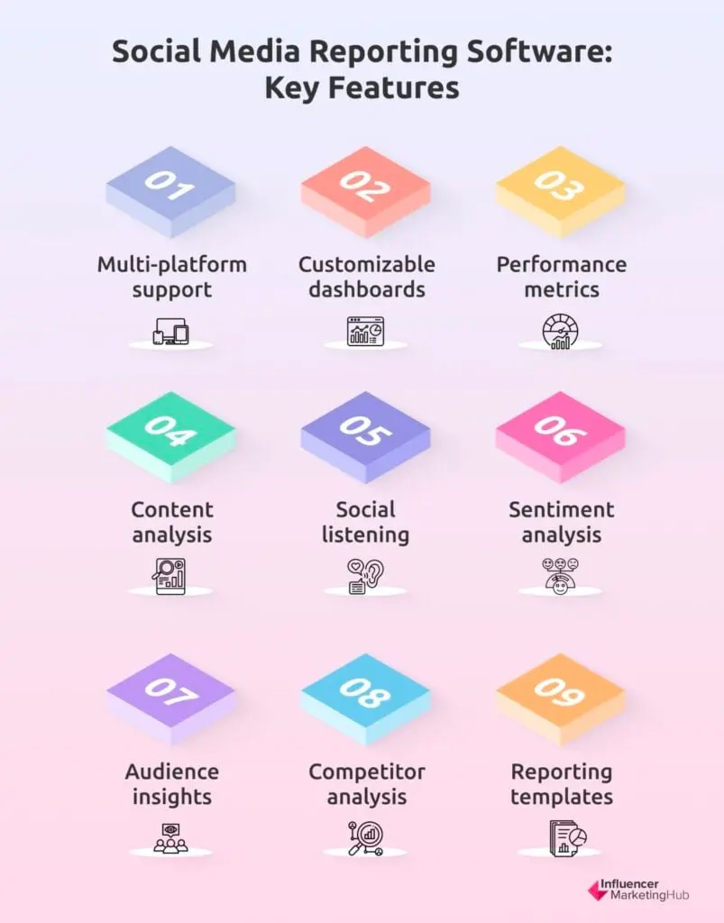 Social Media Reporting Software: Key Features