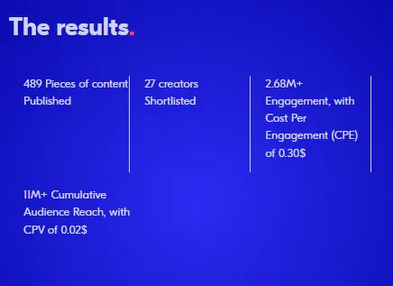 Upfluence work results