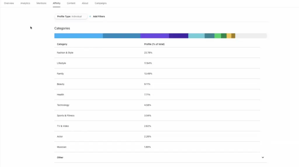 Affinity feature / categories