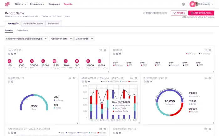 Influencity profile