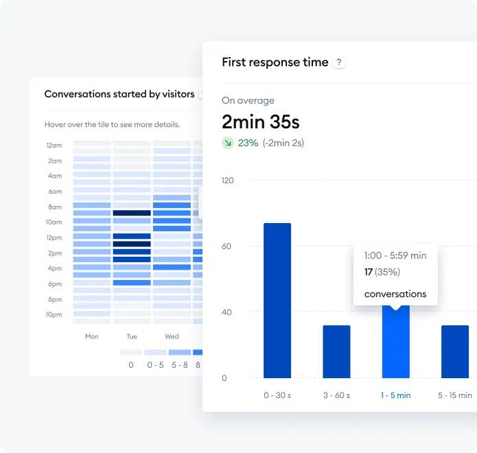 Tidio analytics chart