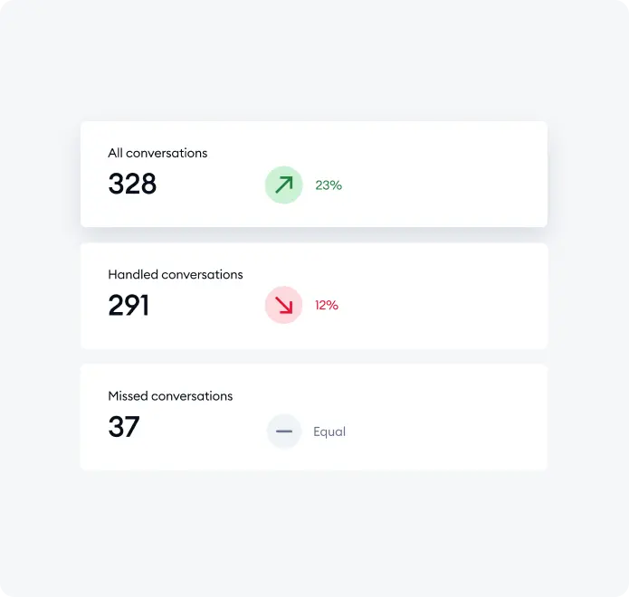 Tidio analytics trends