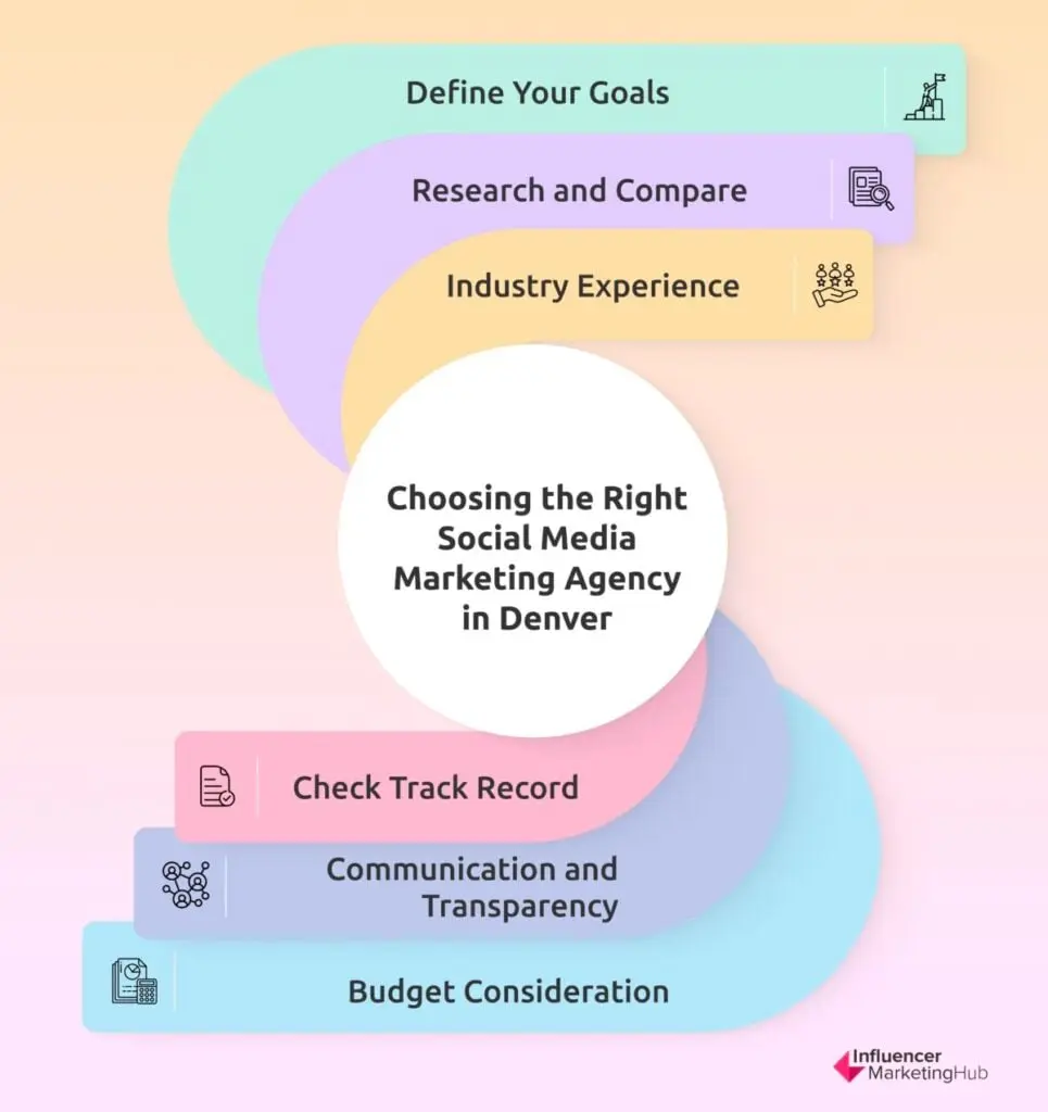 Choosing the Right Social Media Marketing Agency in Denver