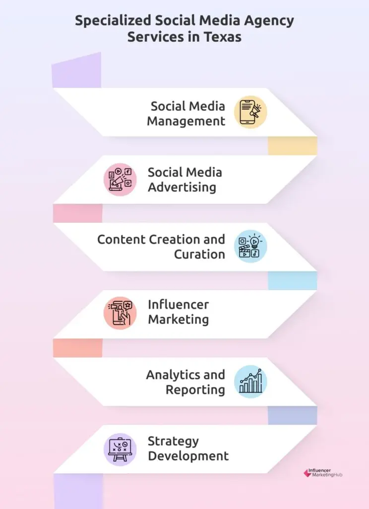 Specialized Social Media Agency Services Texas