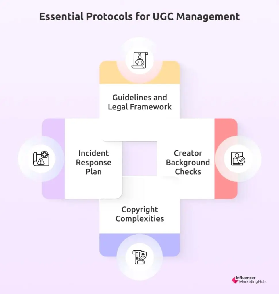 Essential Protocols for UGC Management