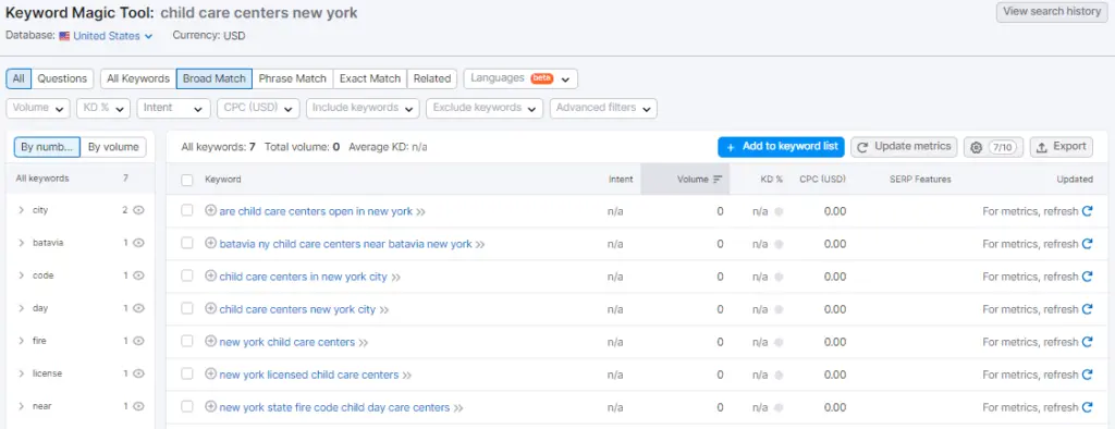 Semrush Keyword Magic tool