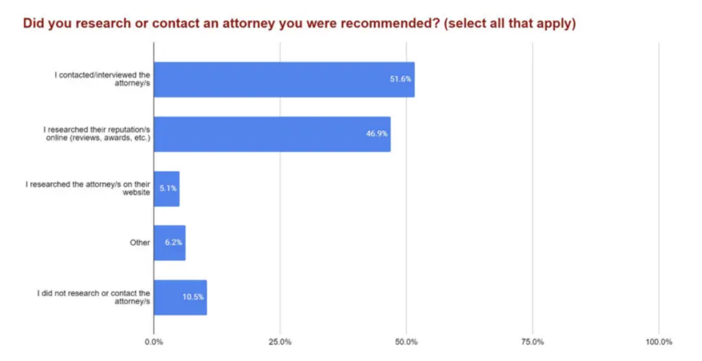 recommendation for an attorney