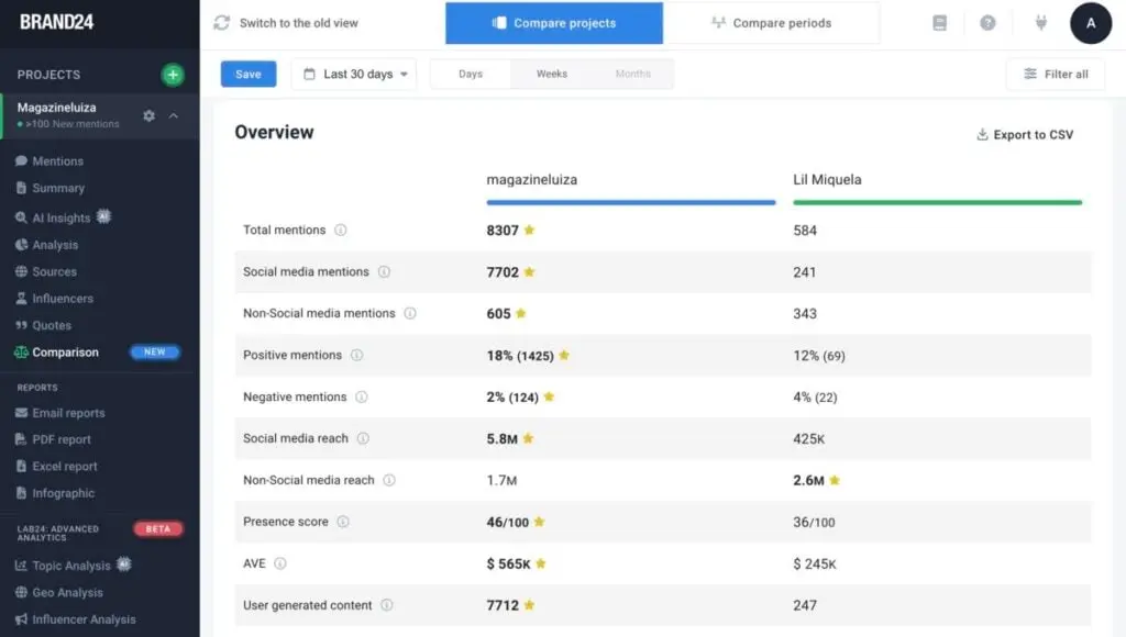Comparison tab