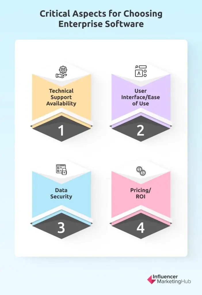 Critical Aspects for Choosing Enterprise Software