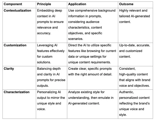 4C framework 