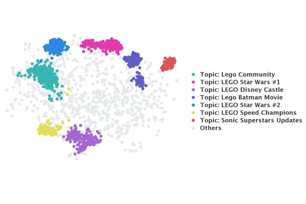 topic map