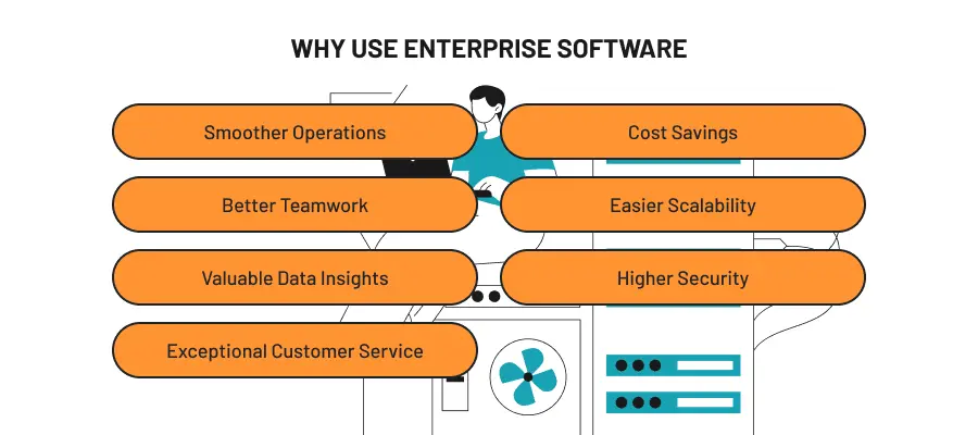 Enterprise Software