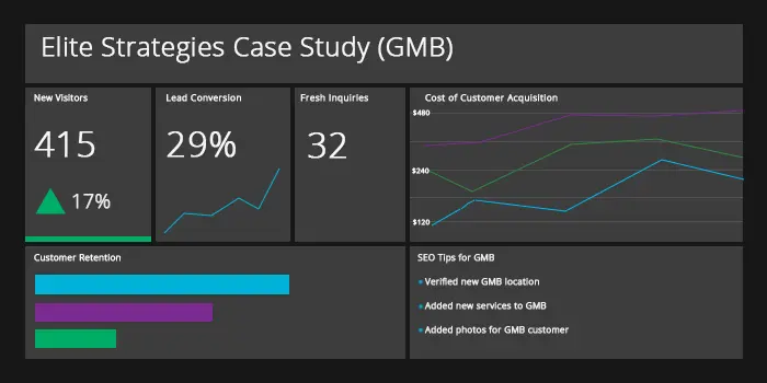 Case Study Elite Strategies