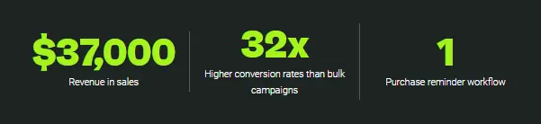Omnisend case study 