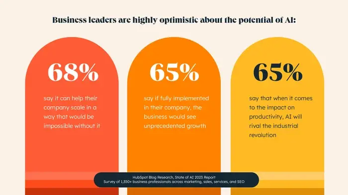 How business leaders feel about AI’s potential 