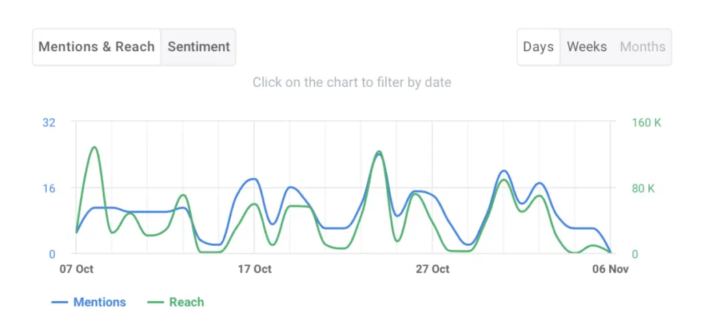 brand monitoring tools Brand24