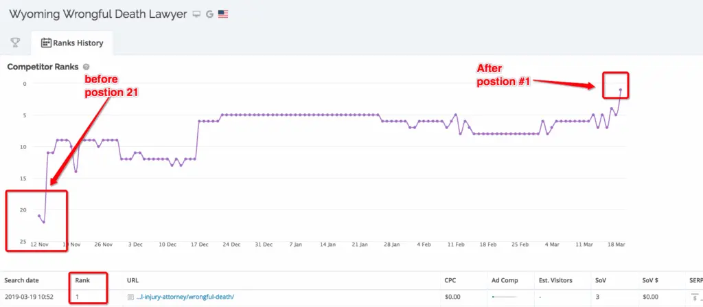 Local SEO Audit