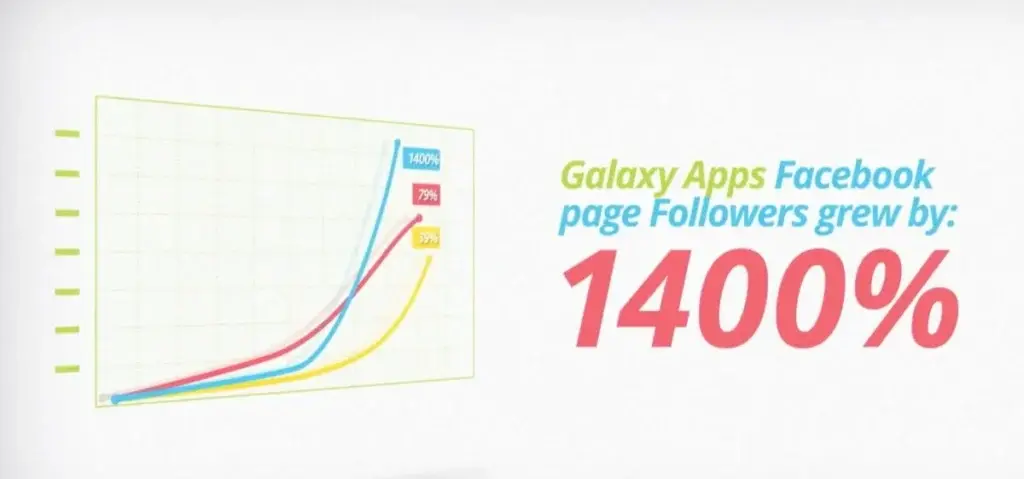 moburst case study samsung