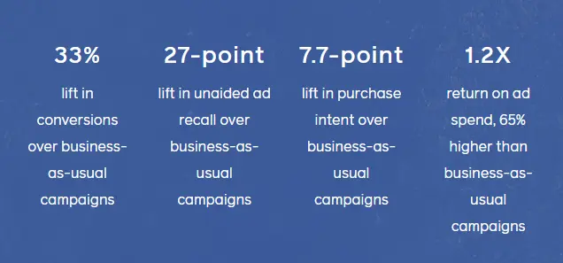 Bombas case study 