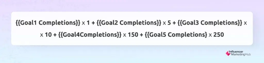 Content engagement score