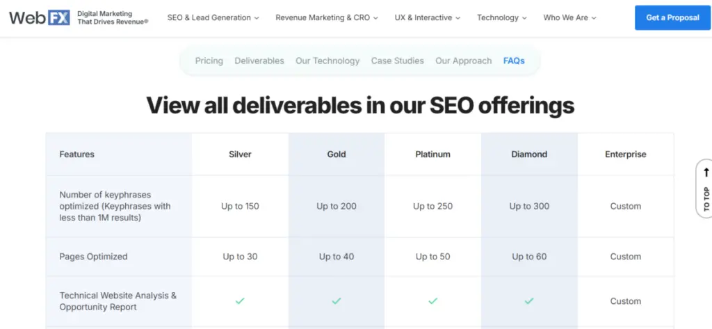 SEO Services WebFX