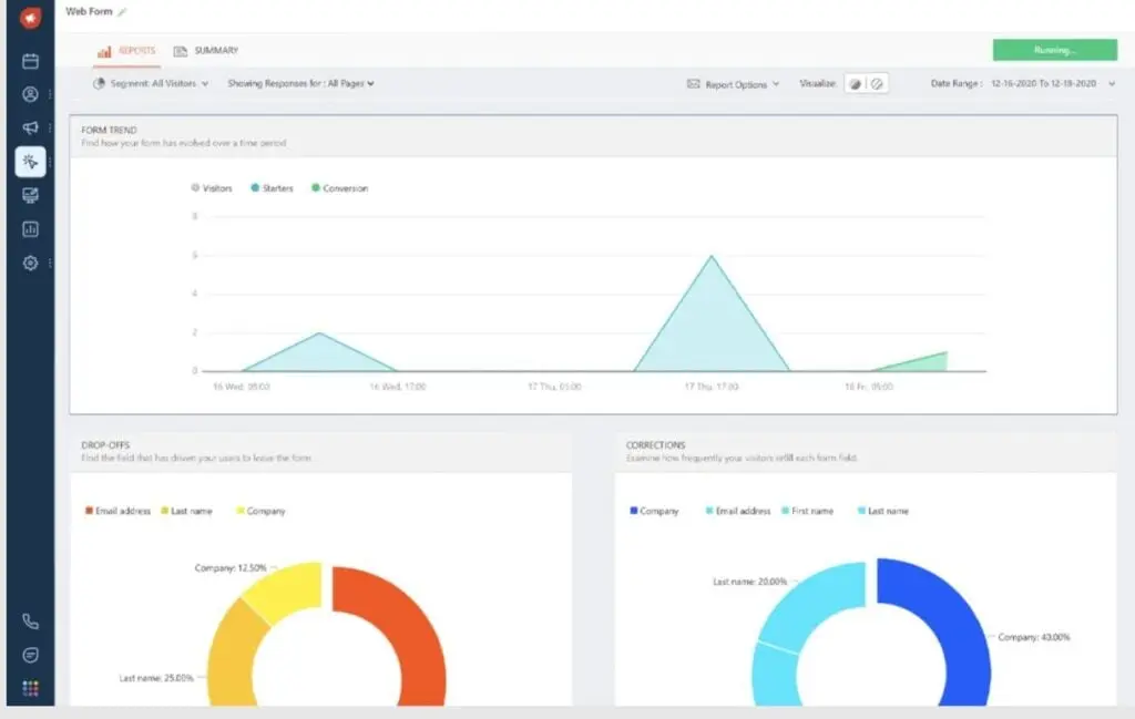Form Analytics freshworks