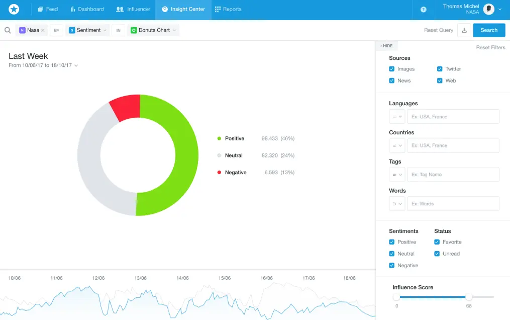 Mention brand reputation management