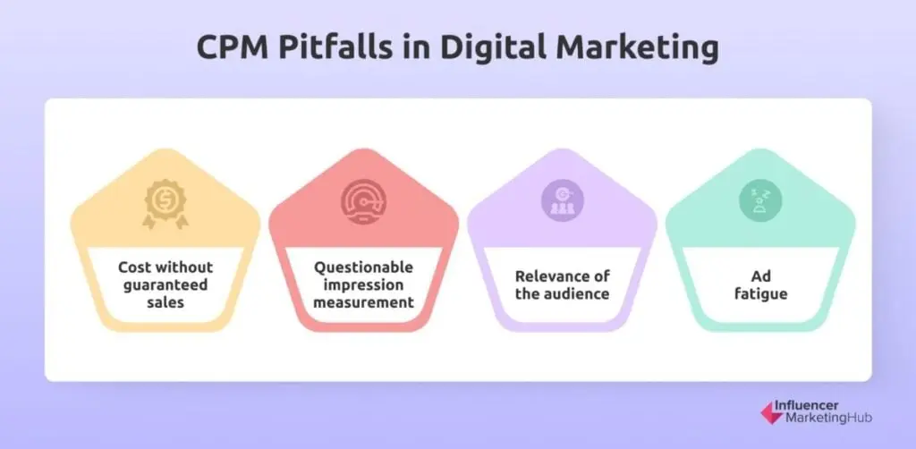 CPM Pitfalls in Digital Marketing