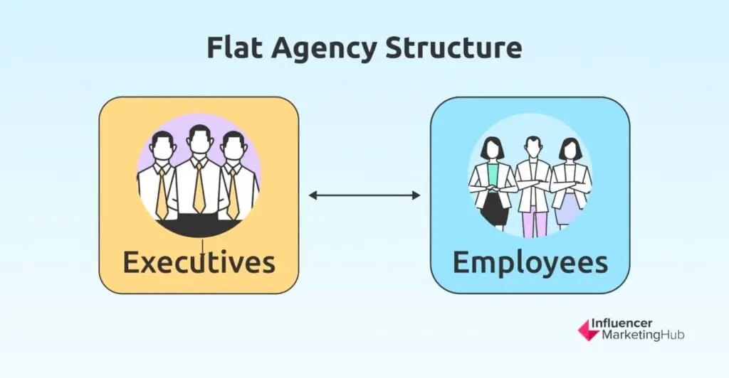 Flat Agency Structure