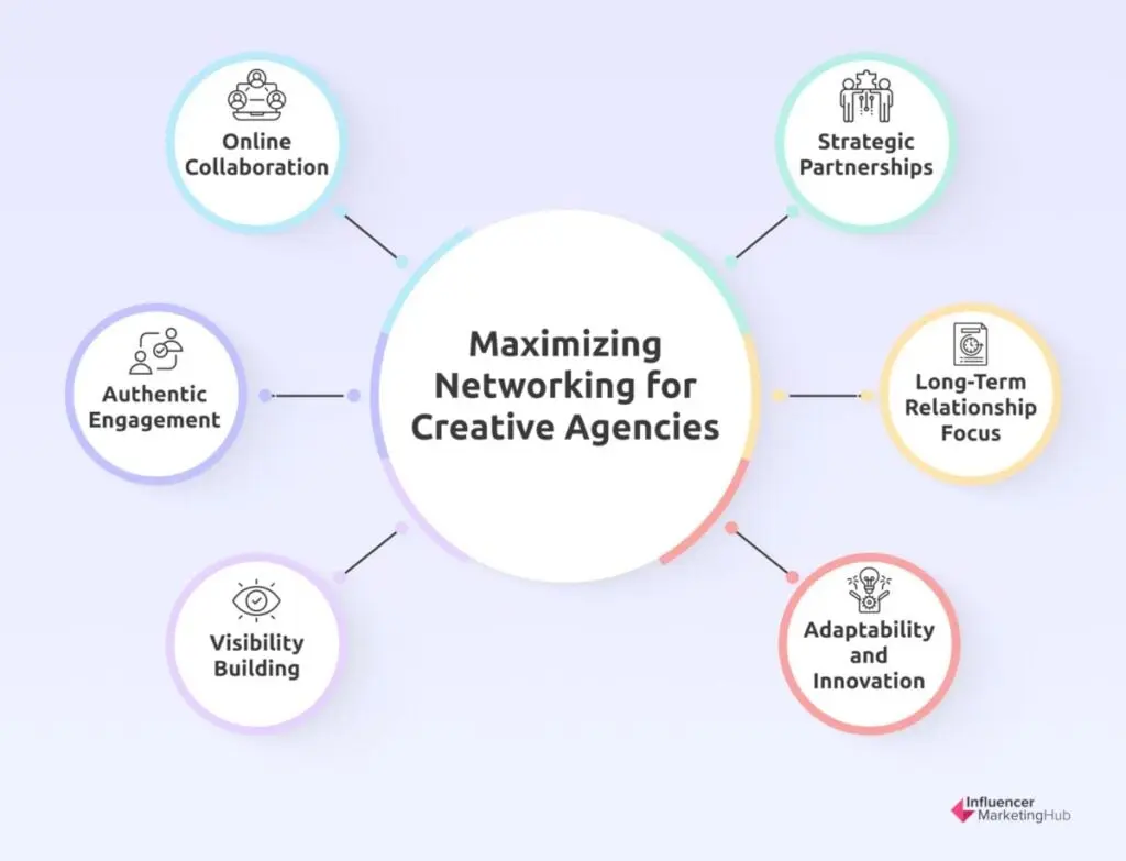 Networking Creative Agency
