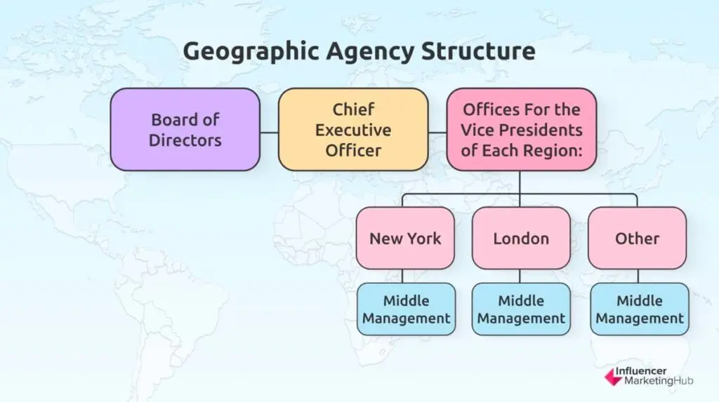 Geographic Agency Structure