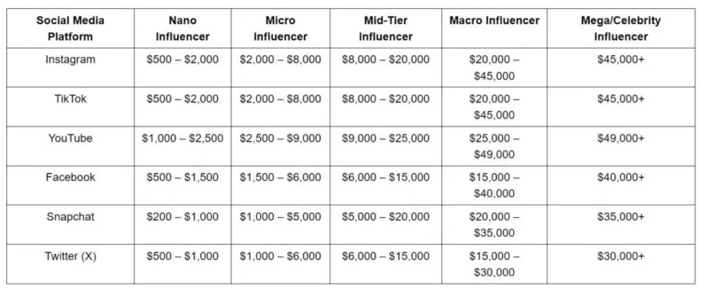 Influencer Marketing Costs
