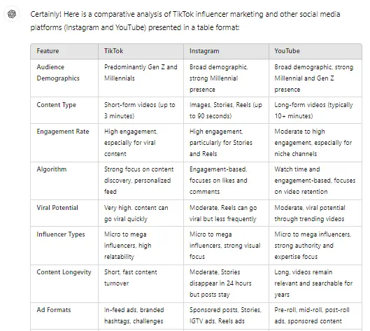 ChatGPT comparison table