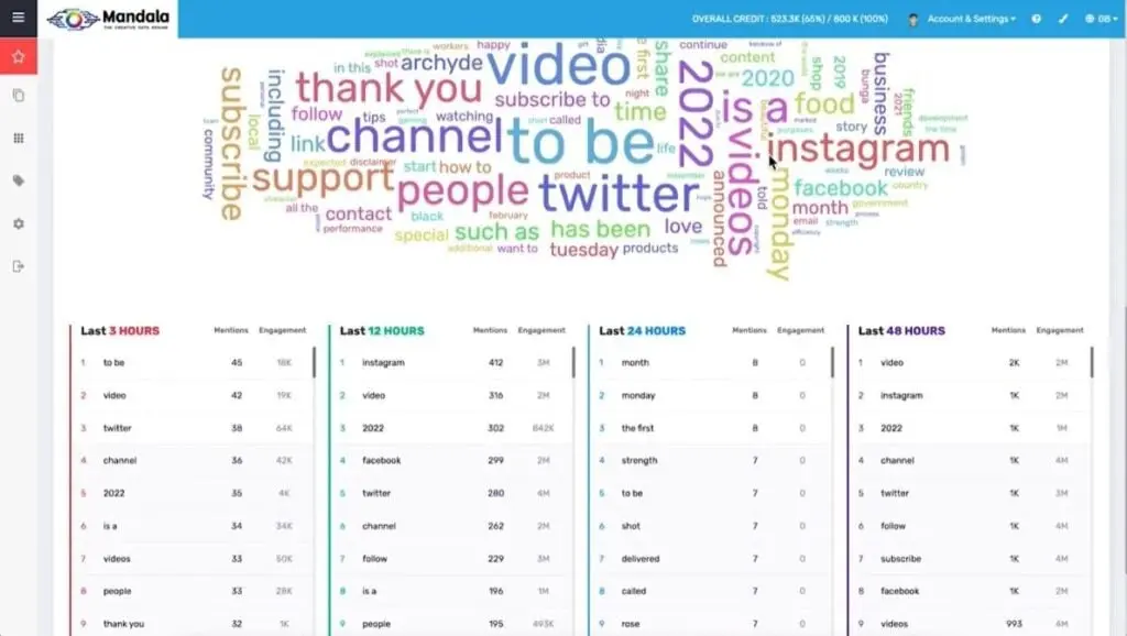 Keyword research