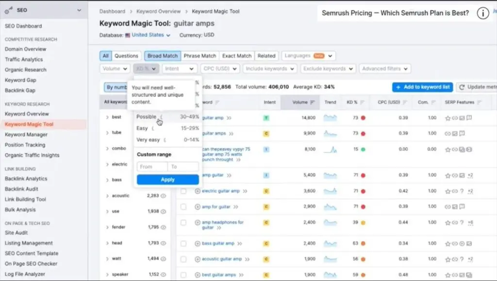 Keyword Overview
