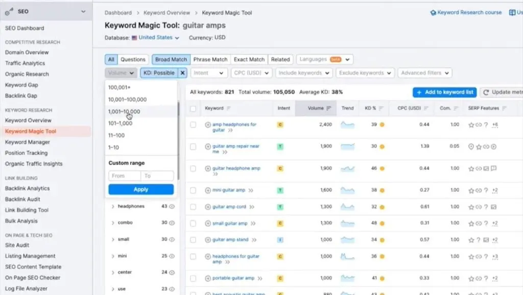 Keyword Overview