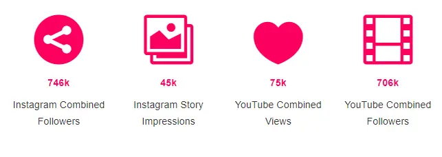 ExeGi Pharma campaign results