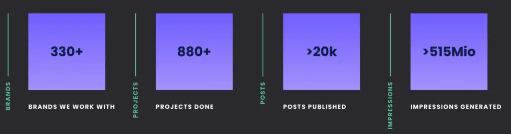 Kingfluencers’ achievements