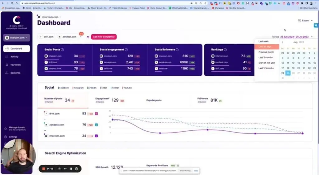 Competitor analysis