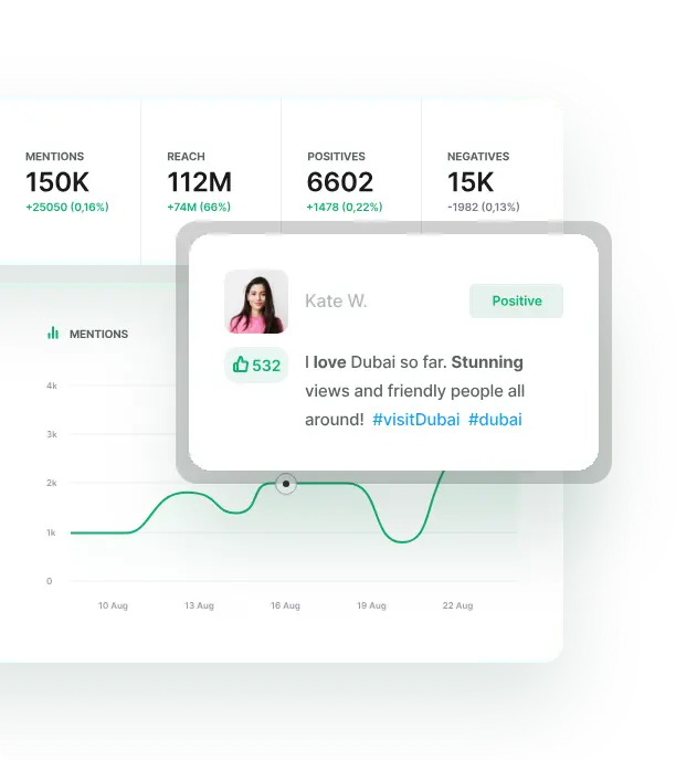 Brand24 hashtag measurement