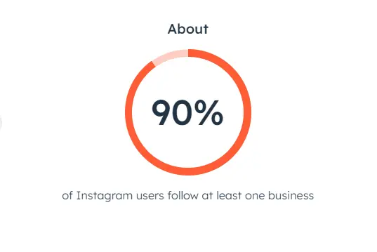 Number of Instagram users who follow a business