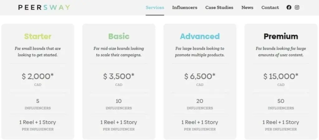 Peersway pricing