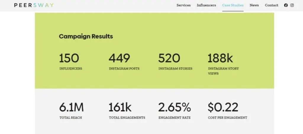 Campaign results 