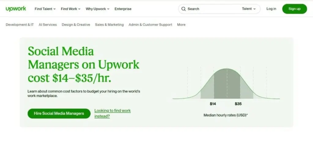 Upwork pricing model