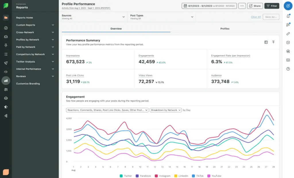 Sprout Social profile performance
