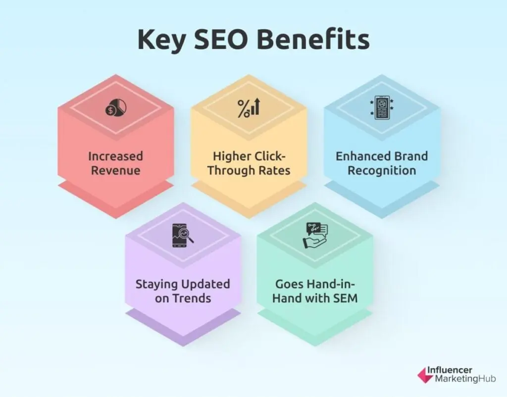 SEO Benefits