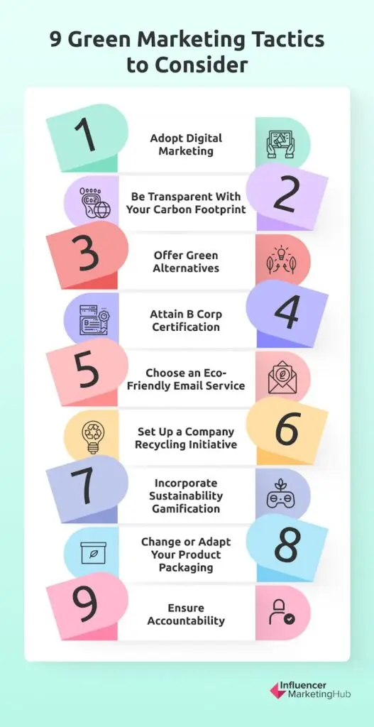 Eco-Marketing Strategies