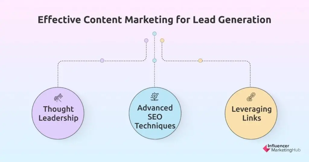 Content Marketing Strategies Lead Generation